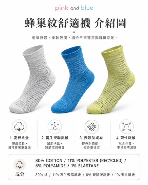 柔棉蜂巢透氣短襪|網眼織紋・3雙入|實穿與整體造型 蜂巢透氣短襪|實穿與整體造型